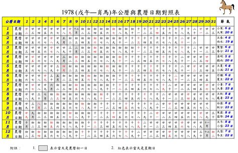 農曆生日時辰|農曆換算、國曆轉農曆、國曆農曆對照表、農曆生日查。